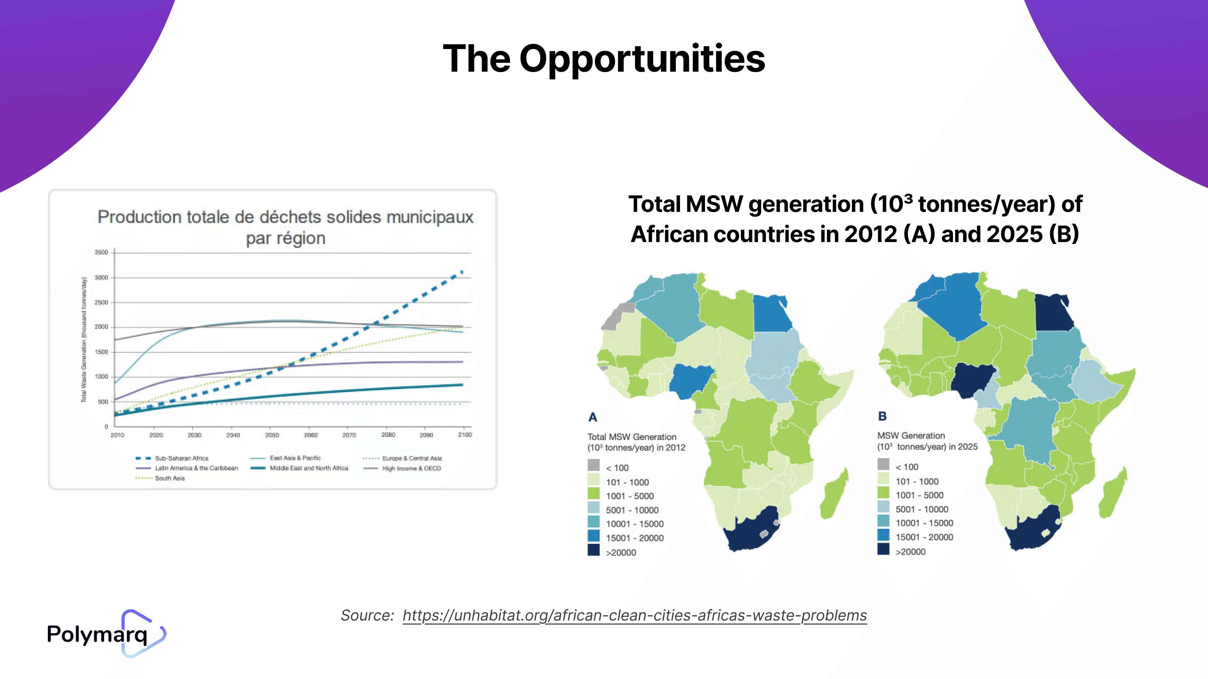 Africa MSW 2012