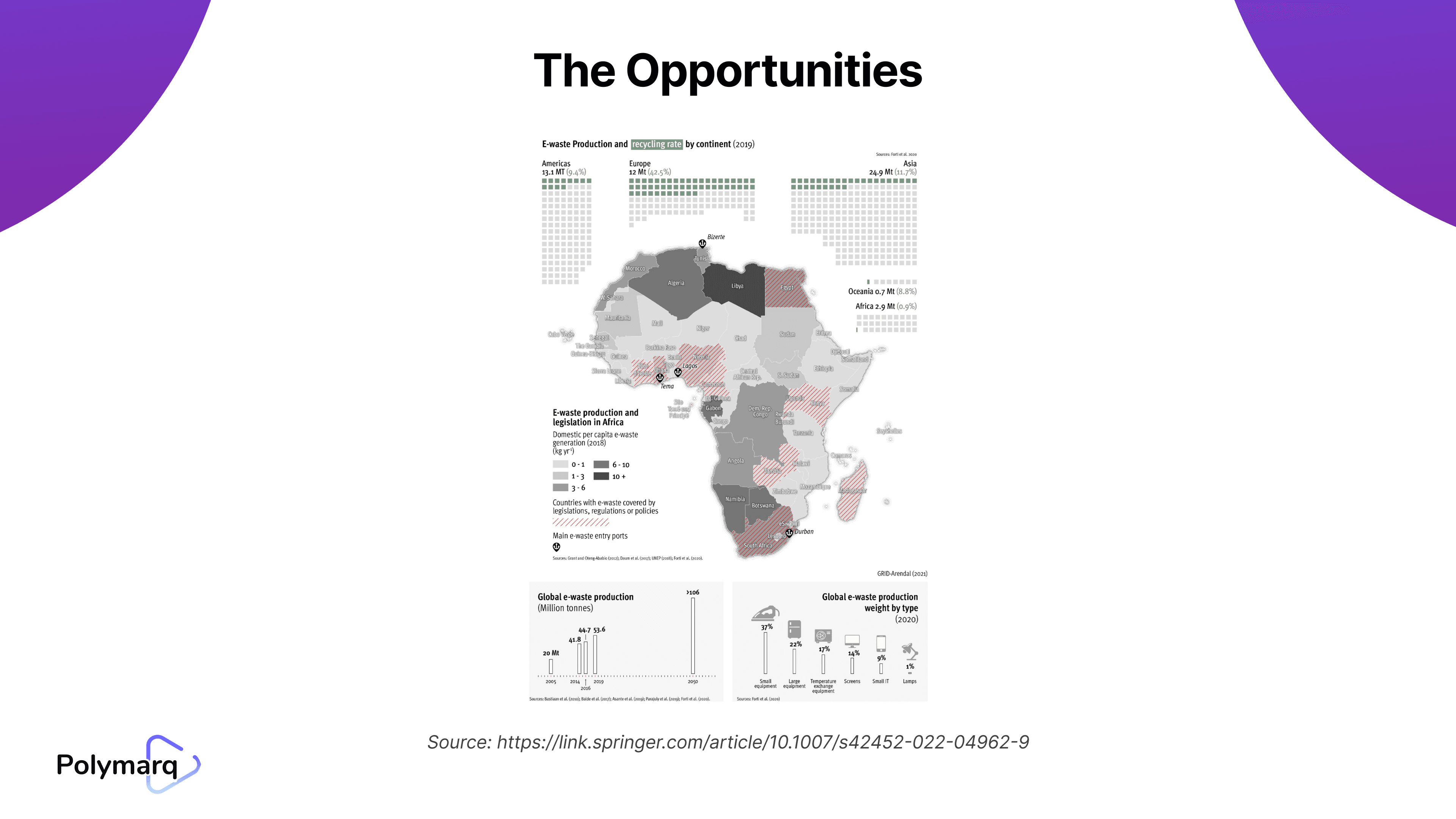 Africa MSW 2025